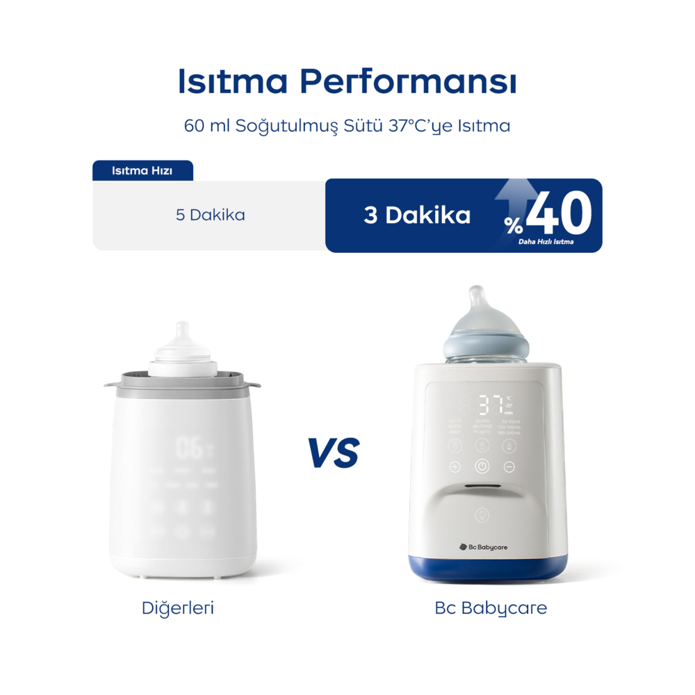 Bc Babycare Gyro Baby Bottle Warmer Biberon Isıtıcısı 